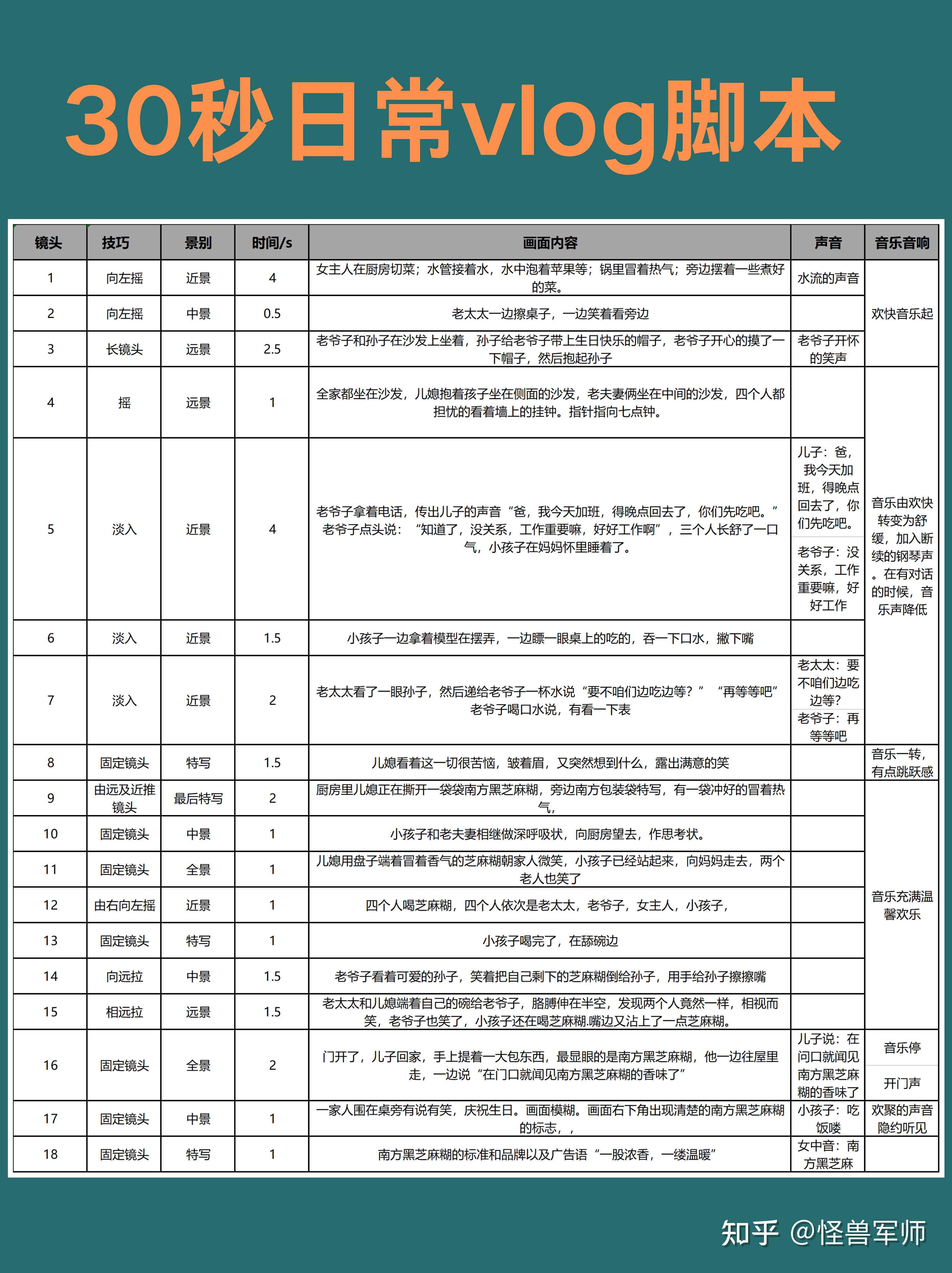 【美食探寻】探店vlog攻略与拍摄脚本全解析