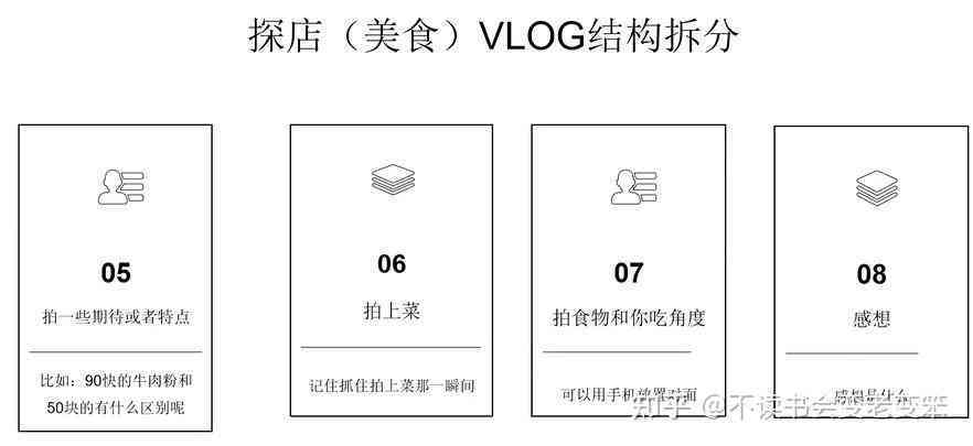 【美食探寻】探店vlog攻略与拍摄脚本全解析