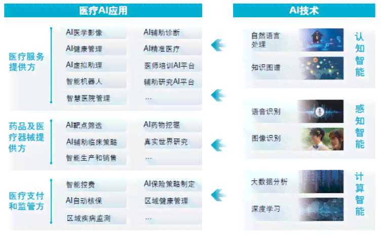 人工智能健报告深度解析：全面解读疾病预测、治疗方案与健管理策略