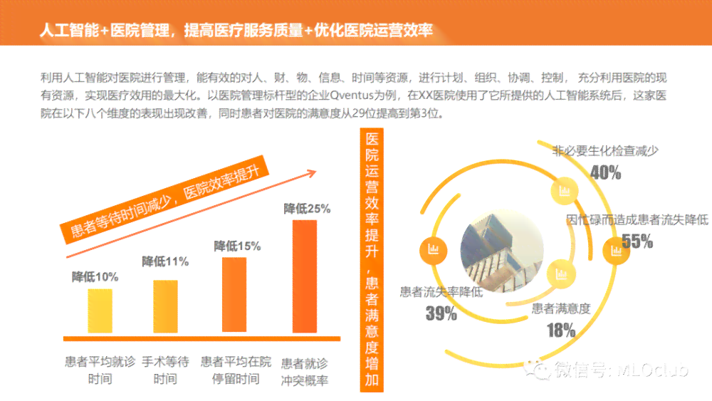 人工智能健报告深度解析：全面解读疾病预测、治疗方案与健管理策略