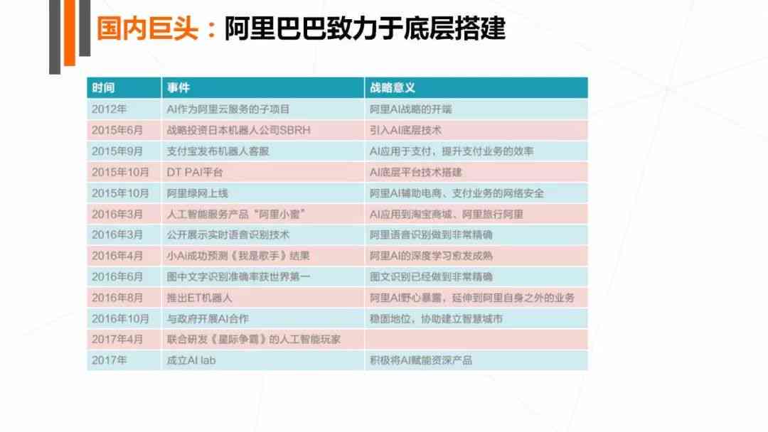 人工智能健报告深度解析：全面解读疾病预测、治疗方案与健管理策略