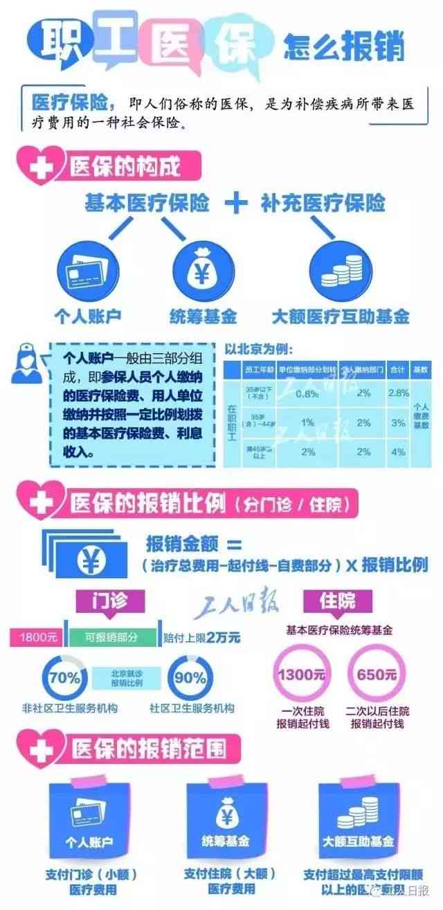 工伤个人认定流程及医药费用报销指南：详解报销条件、材料与流程