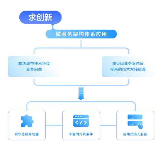 树网络公司：探析其技术创新与市场表现