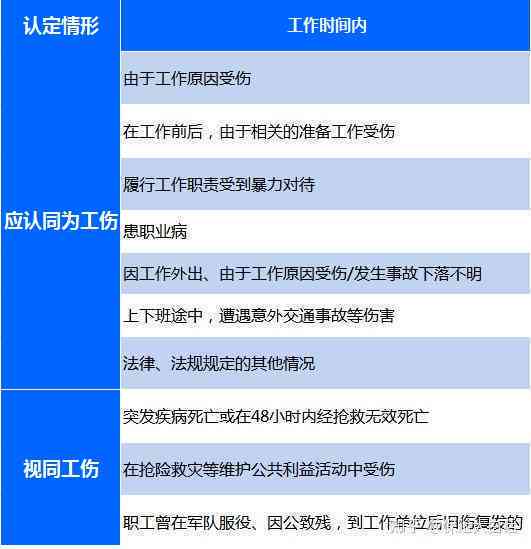 工伤个人申请费用解析：工伤认定手续及所需费用明细