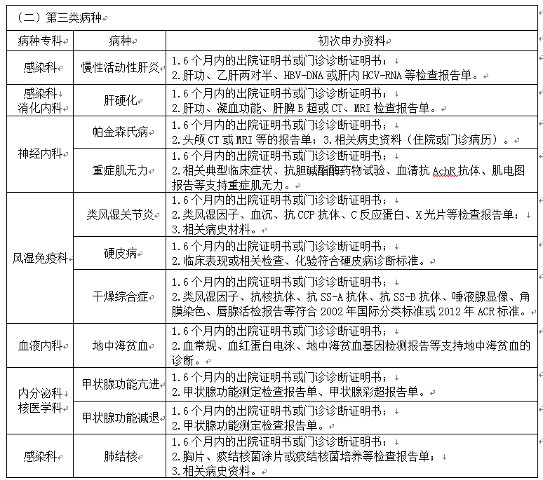 个人工伤认定流程时长与关键期限解析