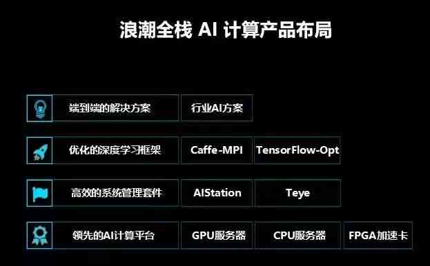 AI智能编程全攻略：从基础设计到高级应用，手把手教你编写高效智能系统