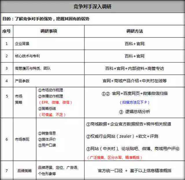 产品文案传前中后期怎么写：涵策略、范文及具体实步骤