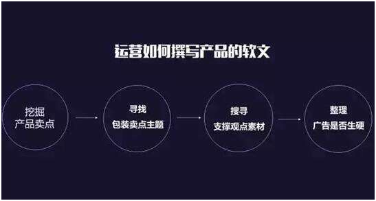 掌握关键要点：融入关键词的产品传文案写作范例指南