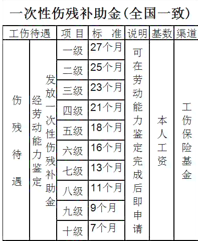 全面解析：个人工伤赔偿申请流程、赔偿标准及支付方式详解