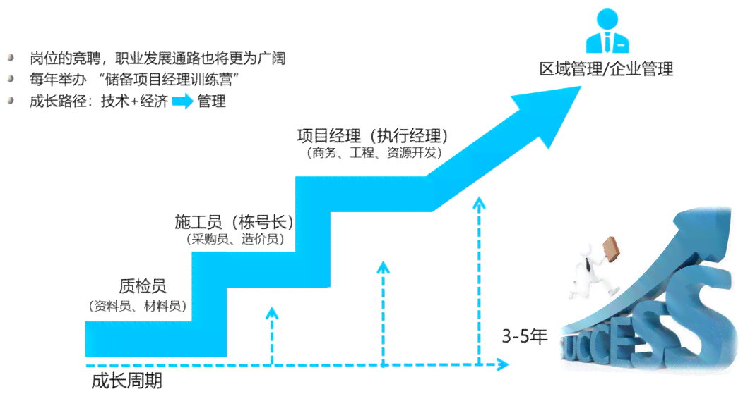 体制内写作人才职业发展指南：全方位解析晋升路径与技能提升策略