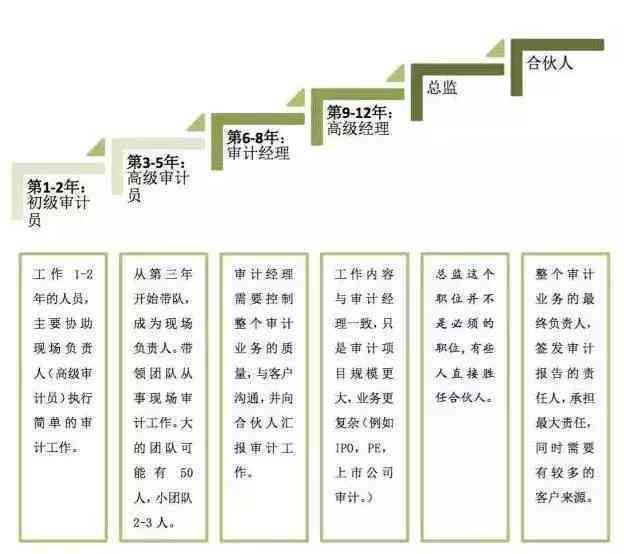 体制内写作人才职业发展指南：全方位解析晋升路径与技能提升策略