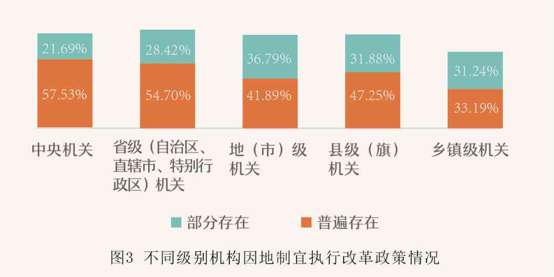 '提升职场核心竞争力：体制内高效写作能力培养与实战技巧'