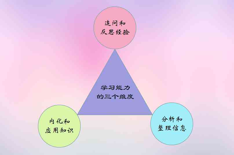 '提升职场核心竞争力：体制内高效写作能力培养与实战技巧'