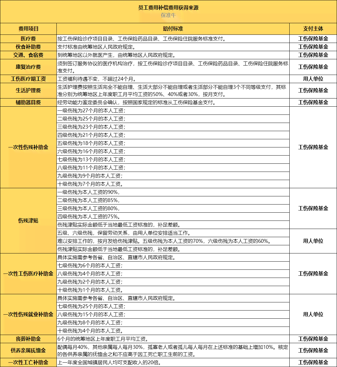 '工伤认定费用承担：雇主与保险公司责任解析'