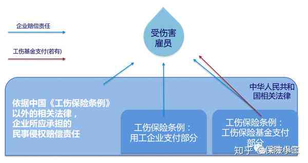 '工伤认定费用承担：雇主与保险公司责任解析'