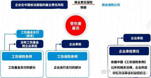 '工伤认定费用承担：雇主与保险公司责任解析'