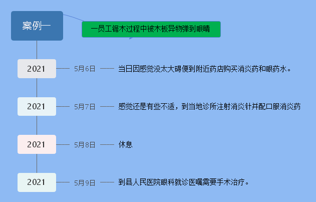 '工伤认定费用承担：雇主与保险公司责任解析'