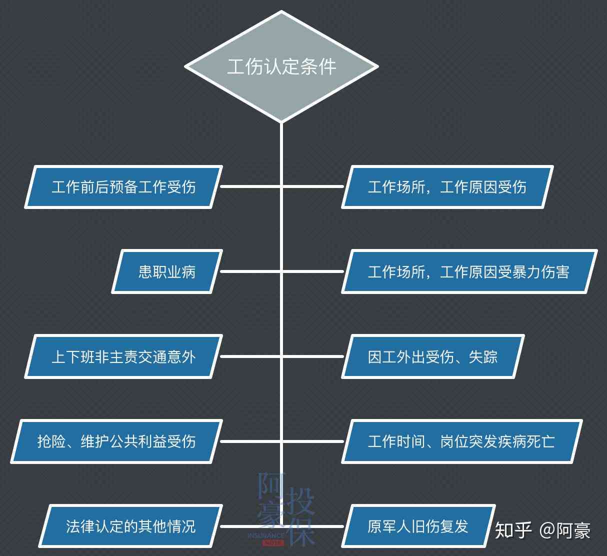 工伤赔偿责任归属：探讨雇主、保险公司与角色及赔偿流程