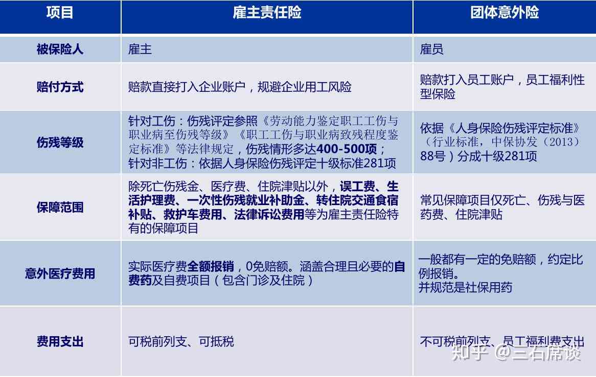 工伤赔偿责任归属：探讨雇主、保险公司与角色及赔偿流程