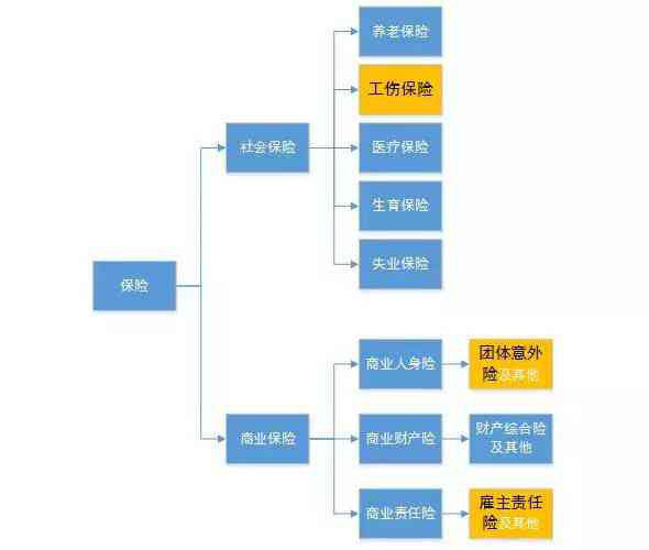 工伤赔偿责任归属：探讨雇主、保险公司与角色及赔偿流程