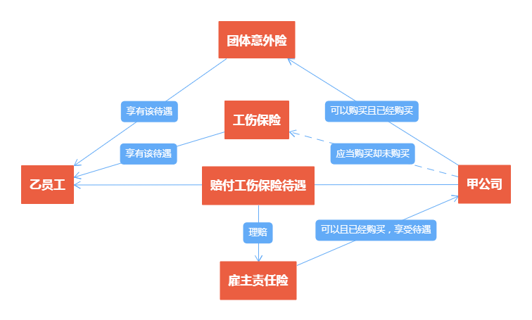 工伤赔偿责任归属：探讨雇主、保险公司与角色及赔偿流程