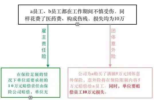 工伤赔偿责任归属：探讨雇主、保险公司与角色及赔偿流程