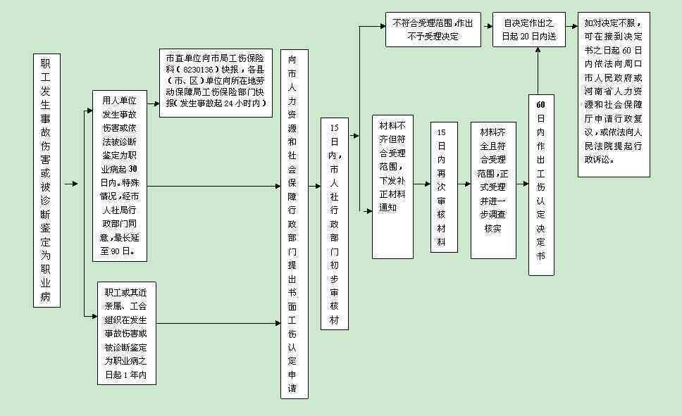 工伤赔偿发放主体及完整流程解析：谁负责发放、如何领取及常见问题解答