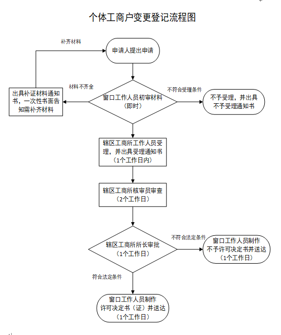 工伤认定流程复杂性与个人     难度分析