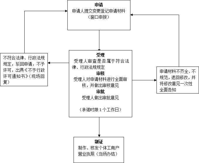 工伤认定流程复杂性与个人     难度分析