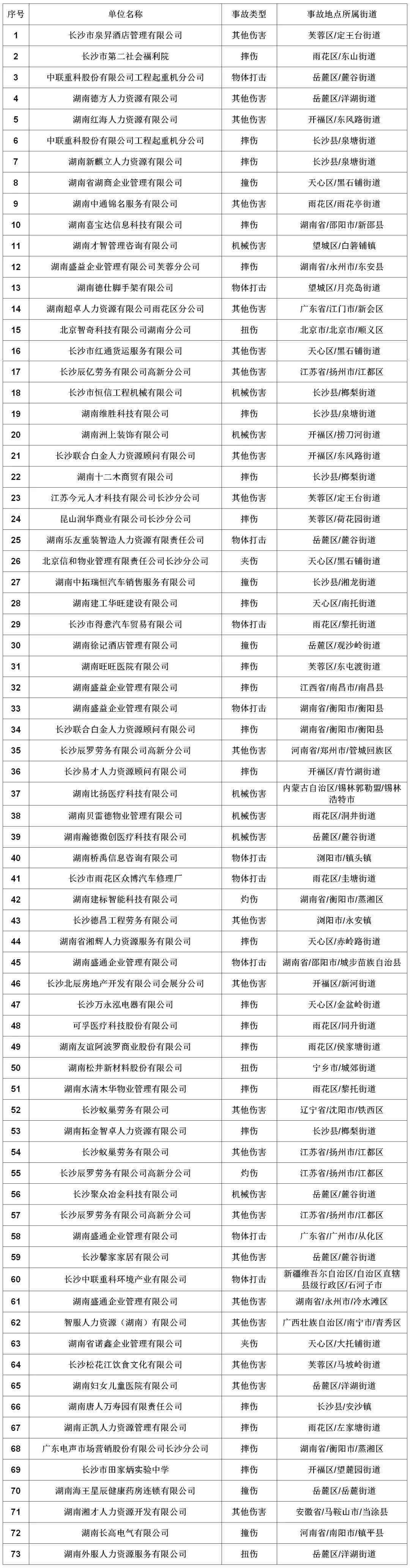 工伤个人申报全攻略：必备材料清单与认定流程详解