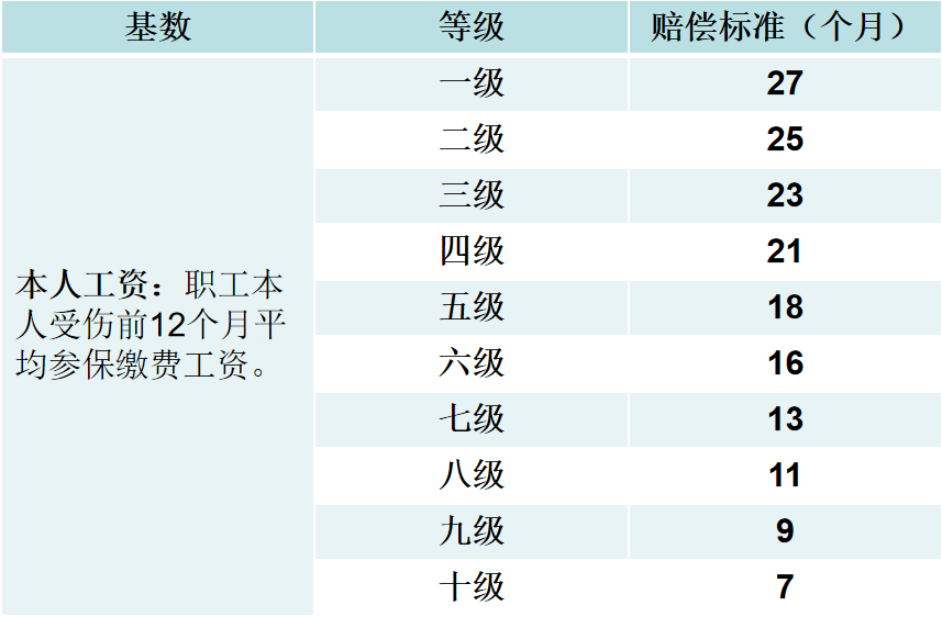 个人如何办理工伤认定：所需资料、手续及申请流程详解