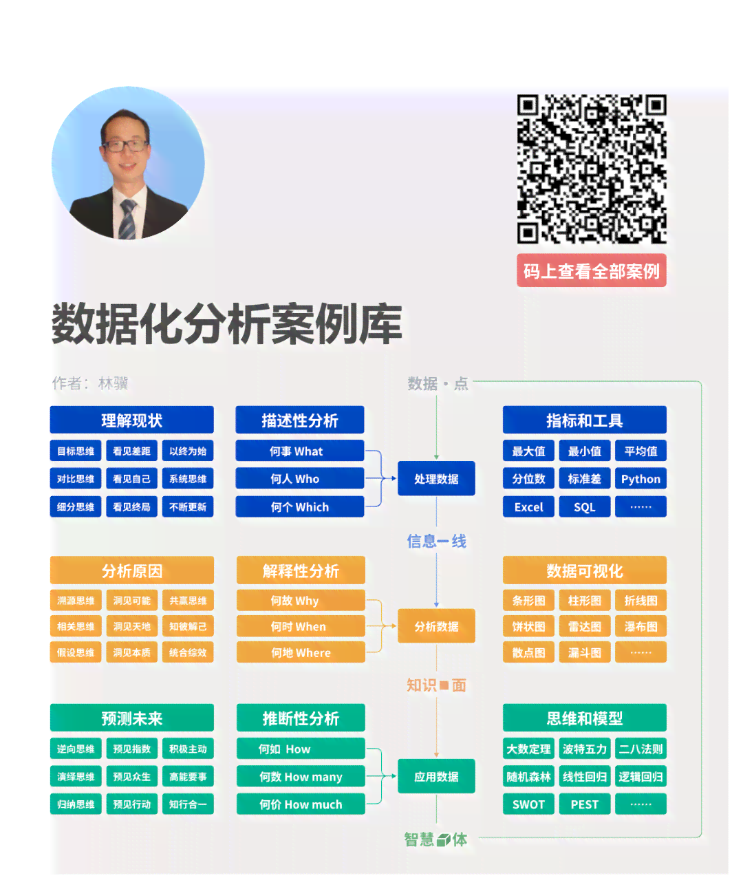 ai帮你做分析报告