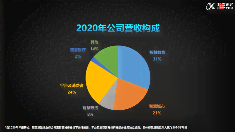 借助AI技术打造创意作品：解锁高效盈利新途径