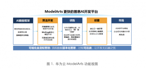 深度揭秘：AI训练模型的最新进展与应用，全面覆用户搜索关切与未来趋势