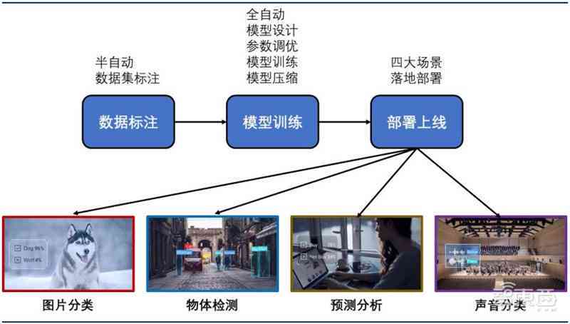 深度揭秘：AI训练模型的最新进展与应用，全面覆用户搜索关切与未来趋势