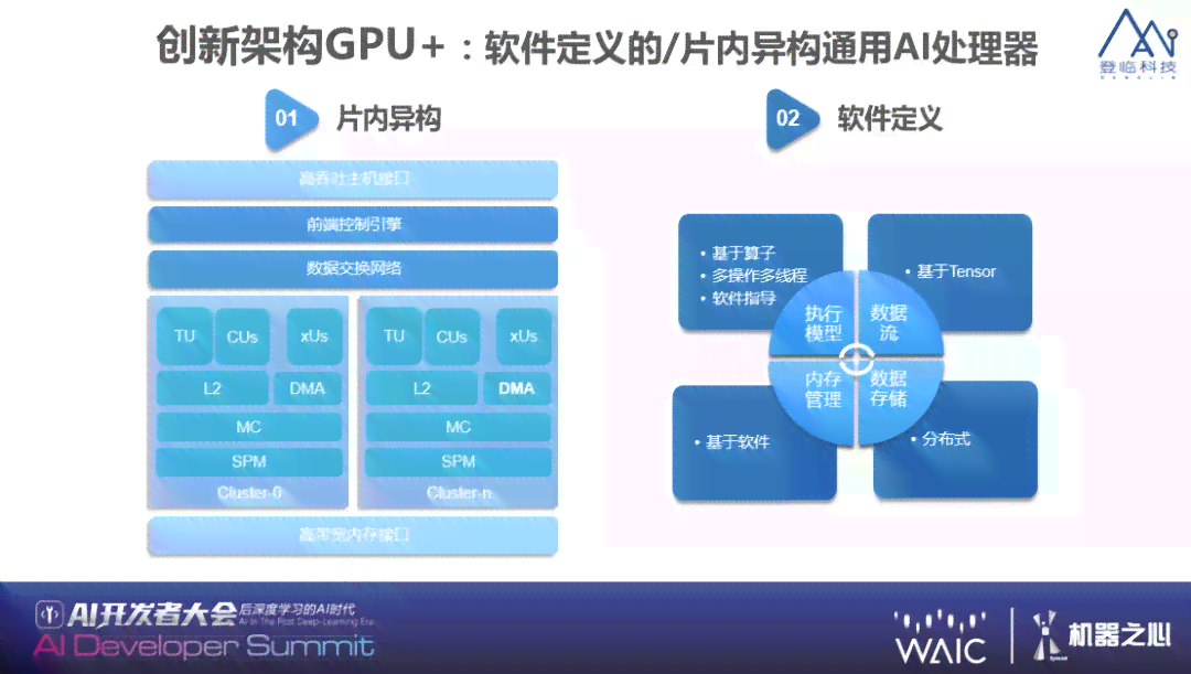 深度揭秘：AI训练模型的最新进展与应用，全面覆用户搜索关切与未来趋势