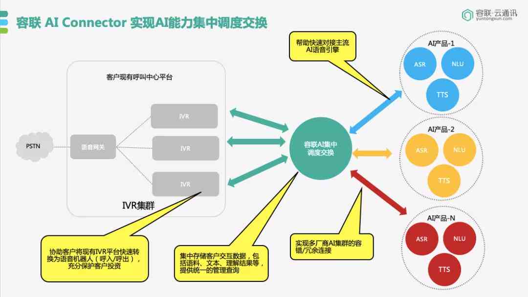 ai训练平台支持训练的模型：存位置、种类概述及名称对比