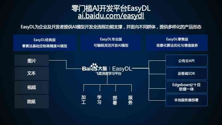 ai训练平台支持训练的模型：存位置、种类概述及名称对比