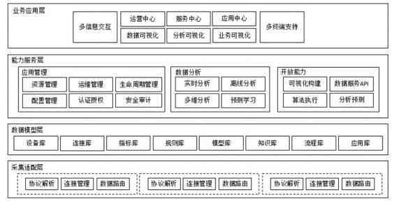 ai训练平台支持训练的模型：存位置、种类概述及名称对比