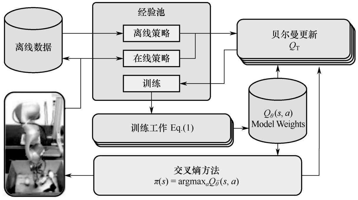 '基于深度学的预训练模型高效加载与优化策略研究'