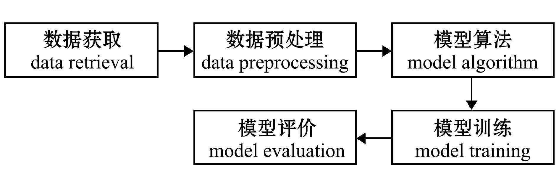 '基于深度学的预训练模型高效加载与优化策略研究'