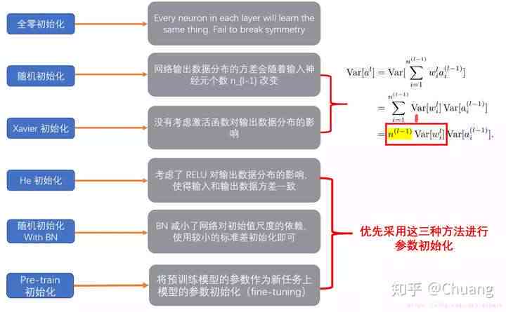 '基于深度学的预训练模型高效加载与优化策略研究'