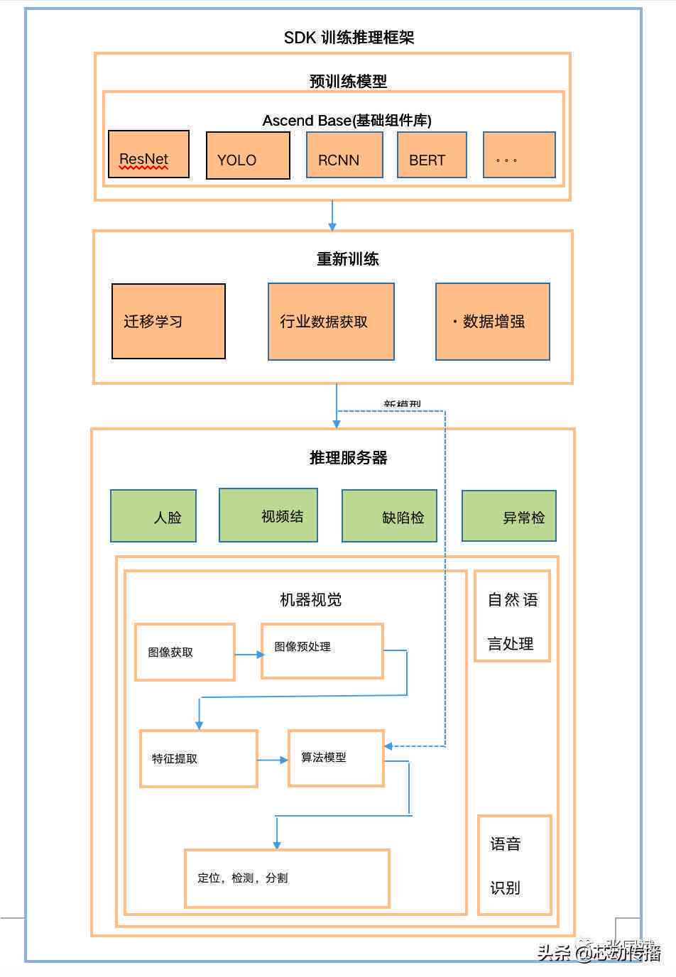 ai预训练大模型调查报告