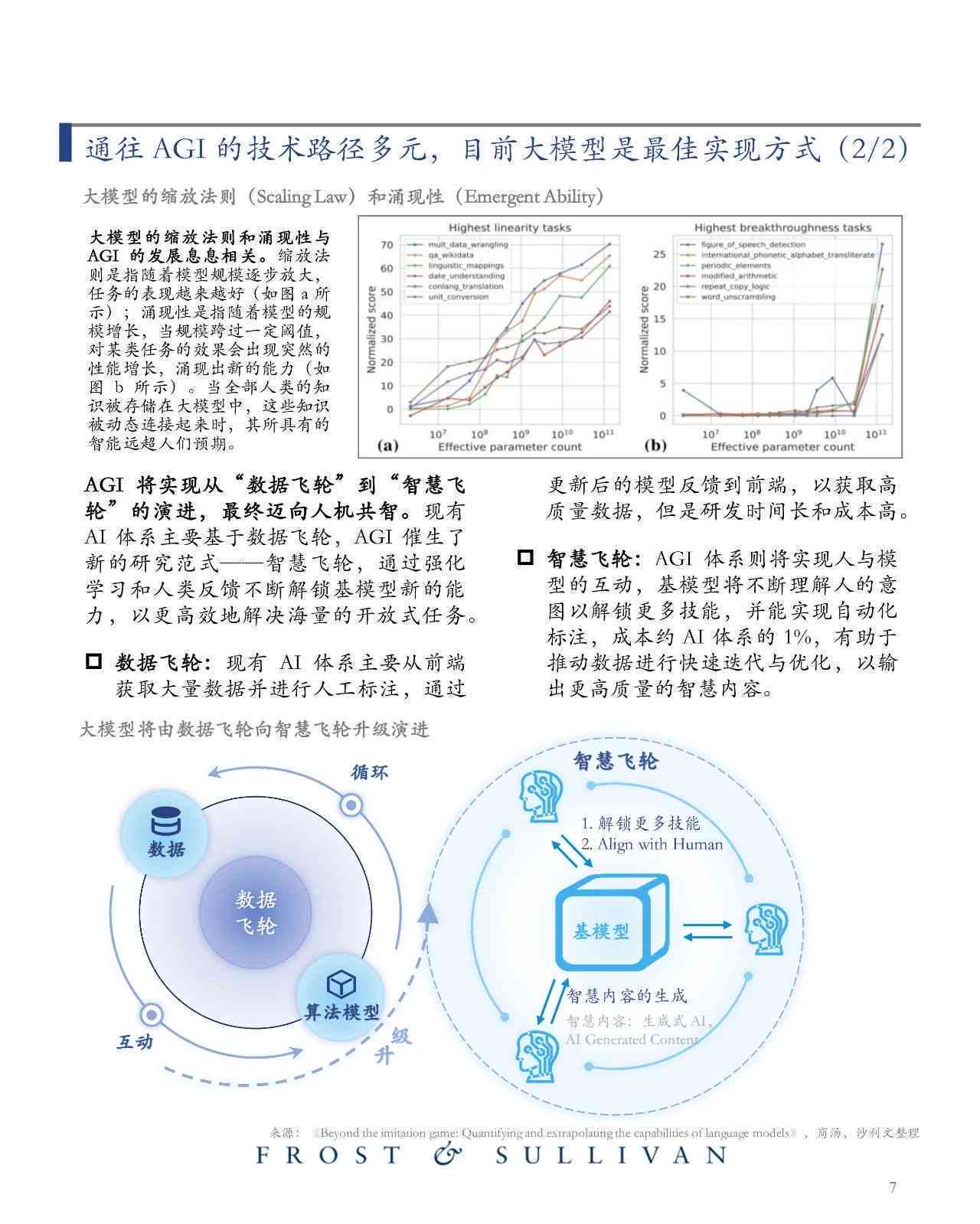 ai预训练大模型调查报告