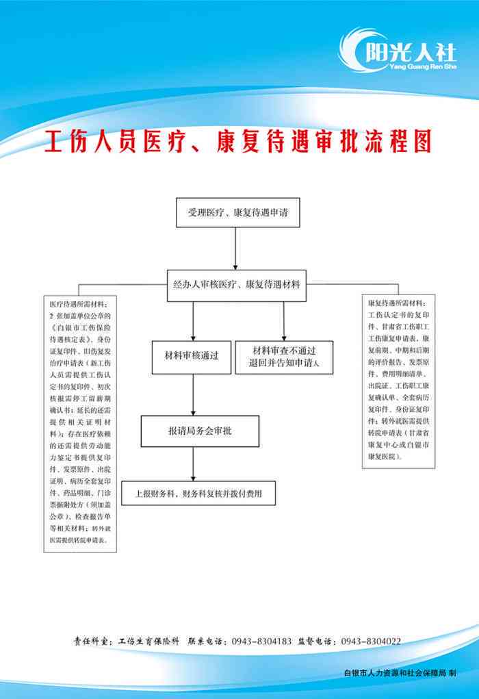 工伤个人认定办理流程及所需手续详解