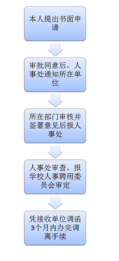 工伤个人认定办理流程及所需手续详解