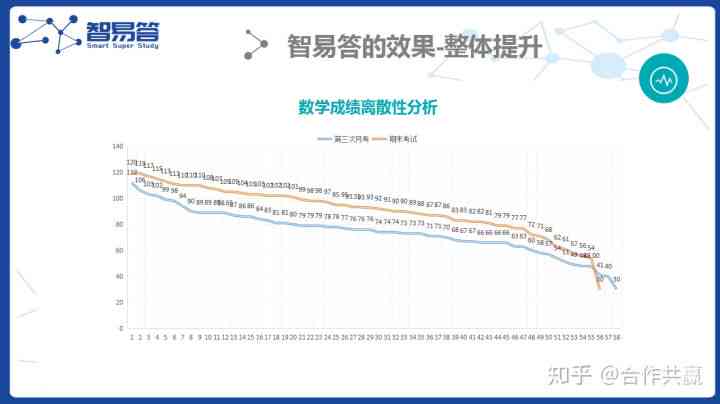 松鼠ai实时数据报告怎么看