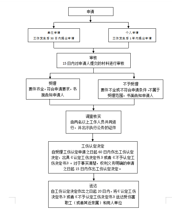 工伤认定申请：个人办理流程中单位配合的必要性探讨-个人申请工伤认定需要单位配合吗