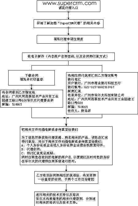 工伤认定流程及本人参与必要性详解：必须亲自前往吗？如何办理？