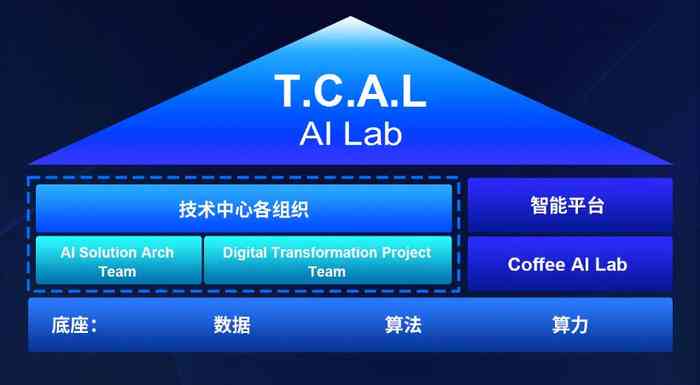 AI智能内容创作平台官网 - 提供全方位内容生成解决方案与工具